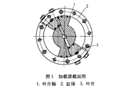 齒輪減速器封閉試驗臺加載系統(tǒng)